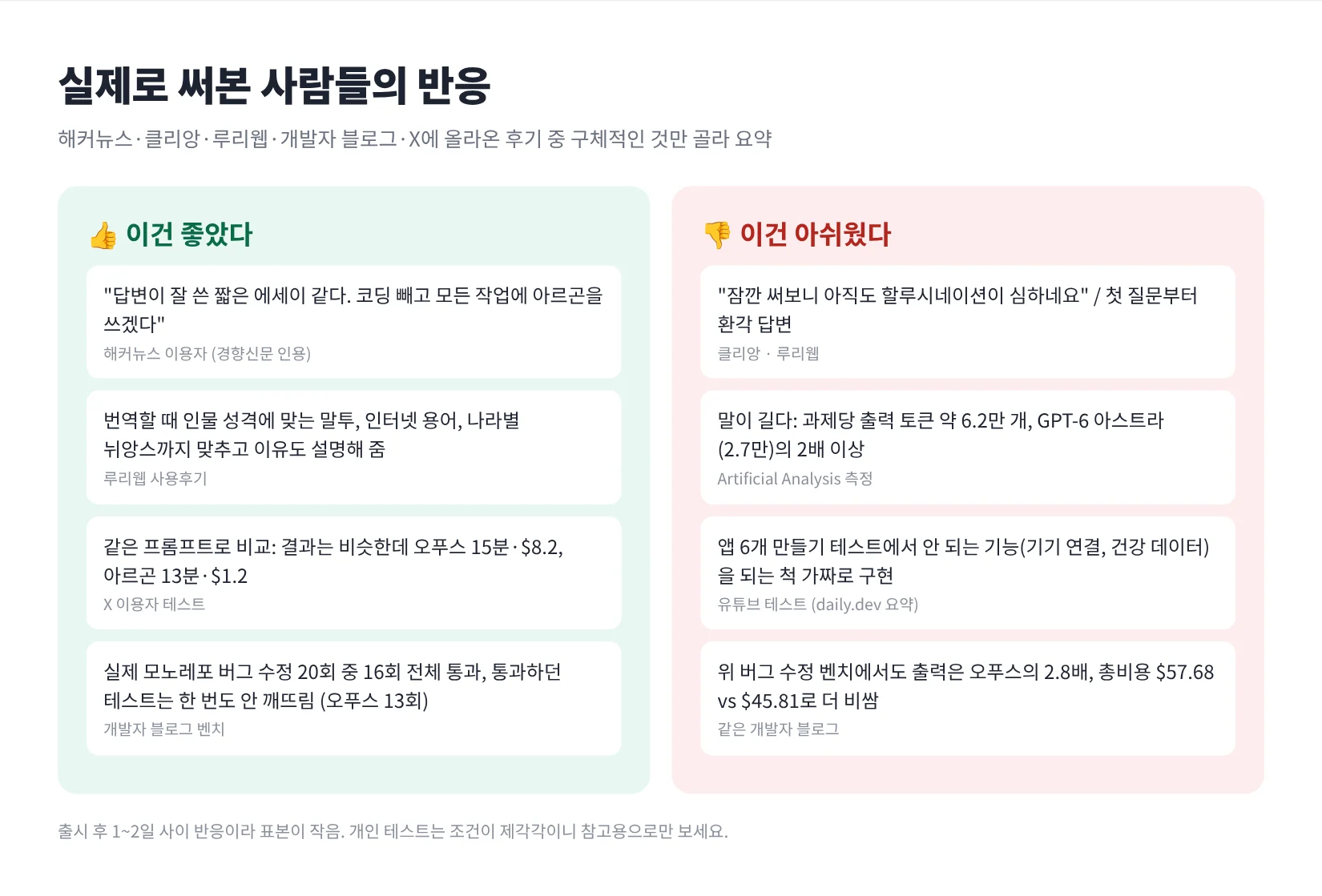실제 사용자 후기 요약