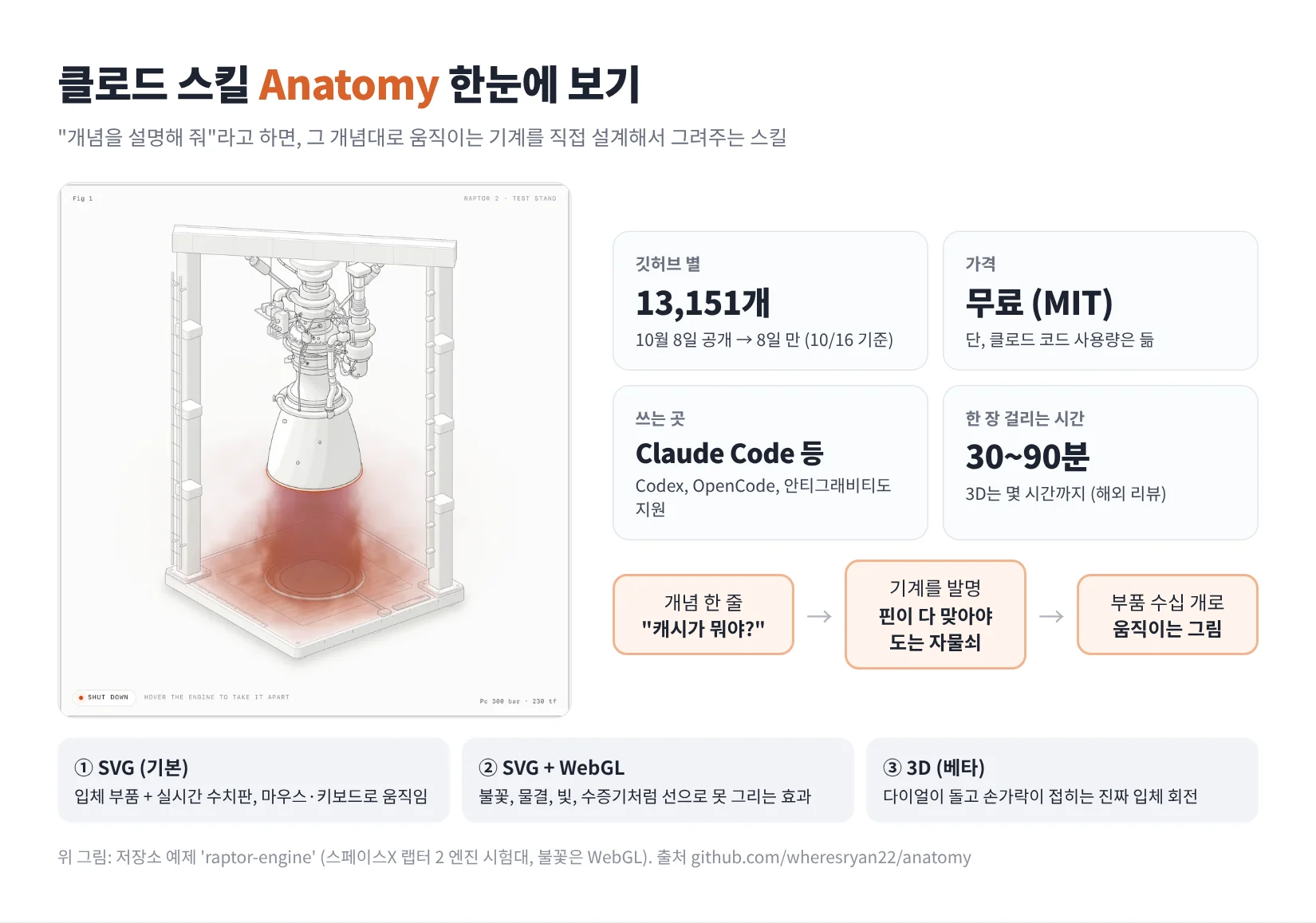 Anatomy 스킬 한눈에 보기