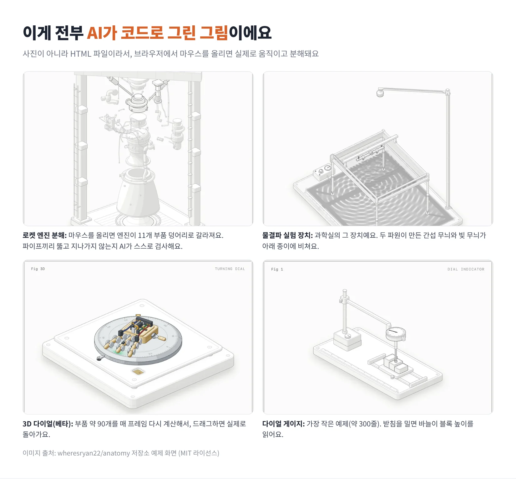 Anatomy 예제 갤러리